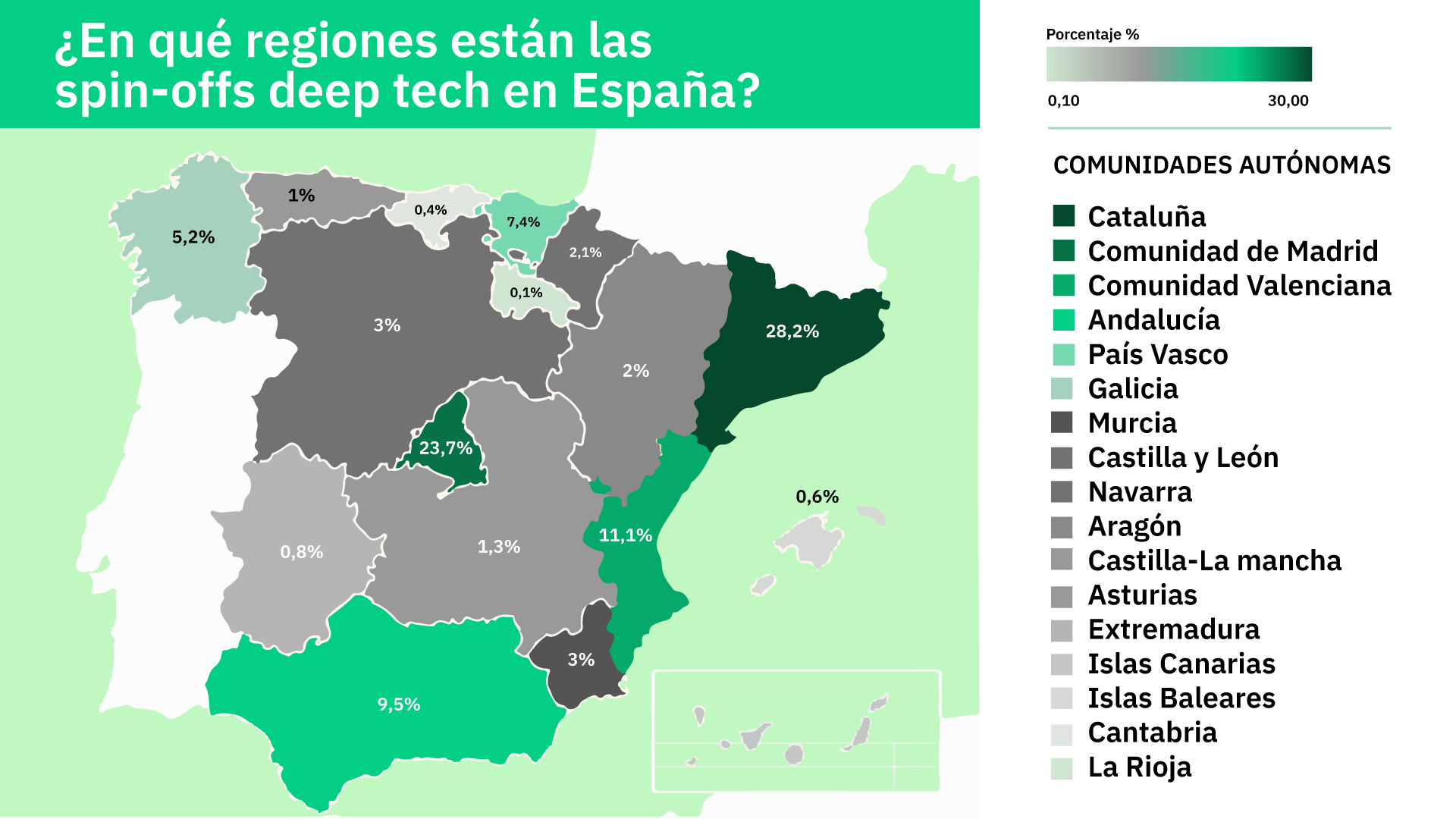 Más de 1.000 spin-offs deep tech en España llevan la ciencia a la sociedad