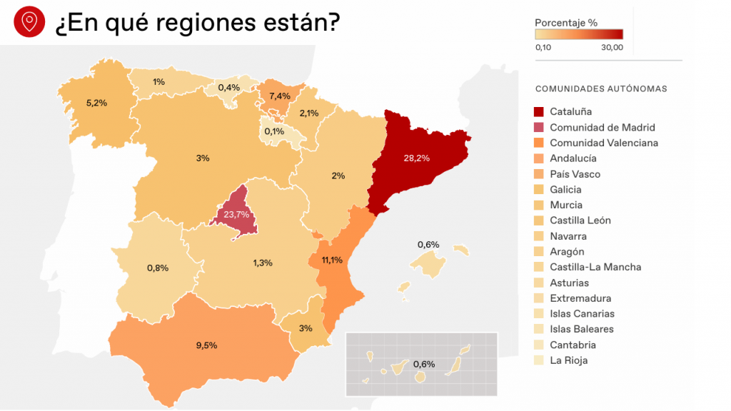 Más de 1.000 spin-offs deep tech en España llevan la ciencia a la sociedad