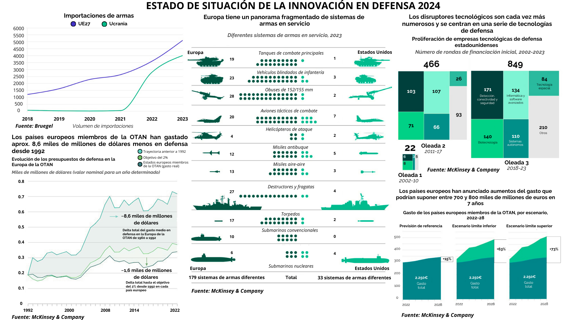 Ganará el ejército con mejor base industrial