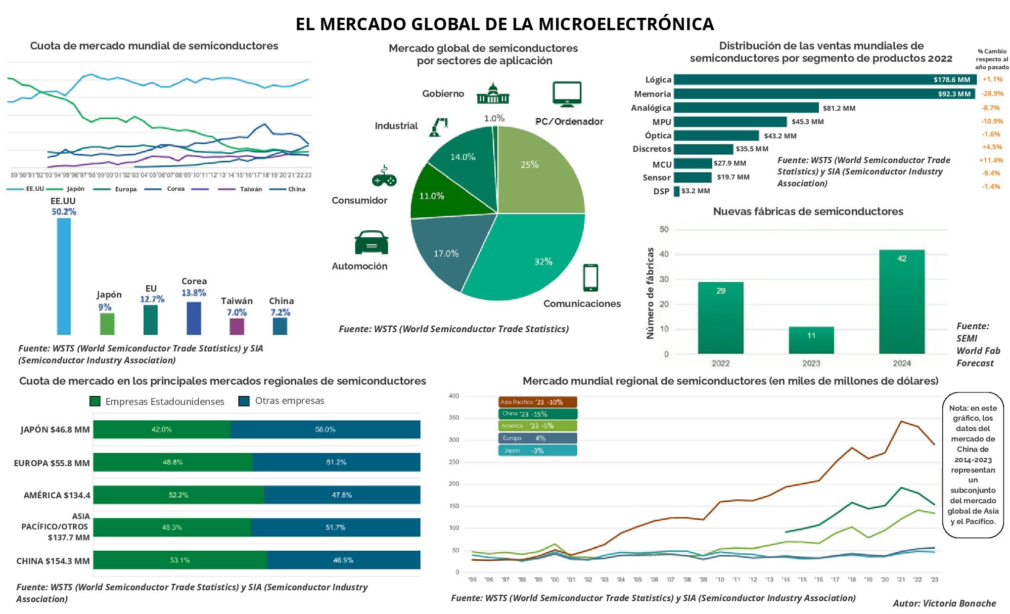 Estallido chip, entre la innovación y la geoestrategia