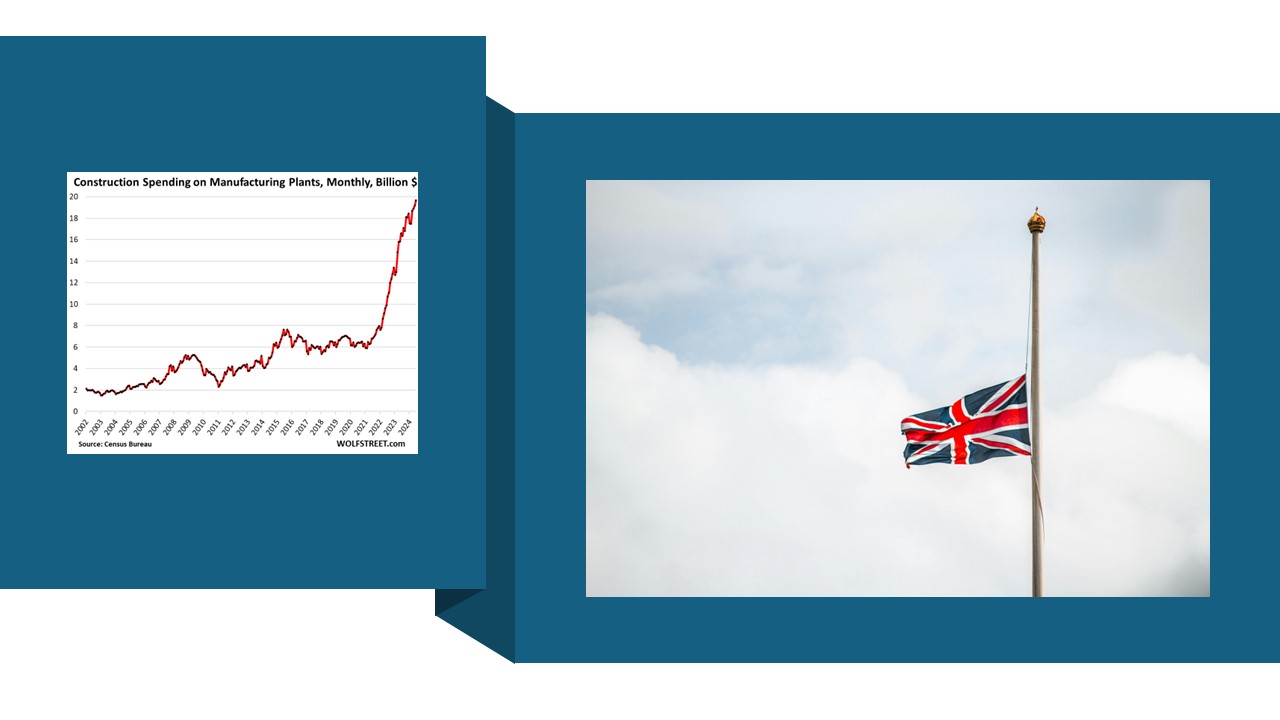 El gráfico que lo dice todo, ‘UK, please come back!’